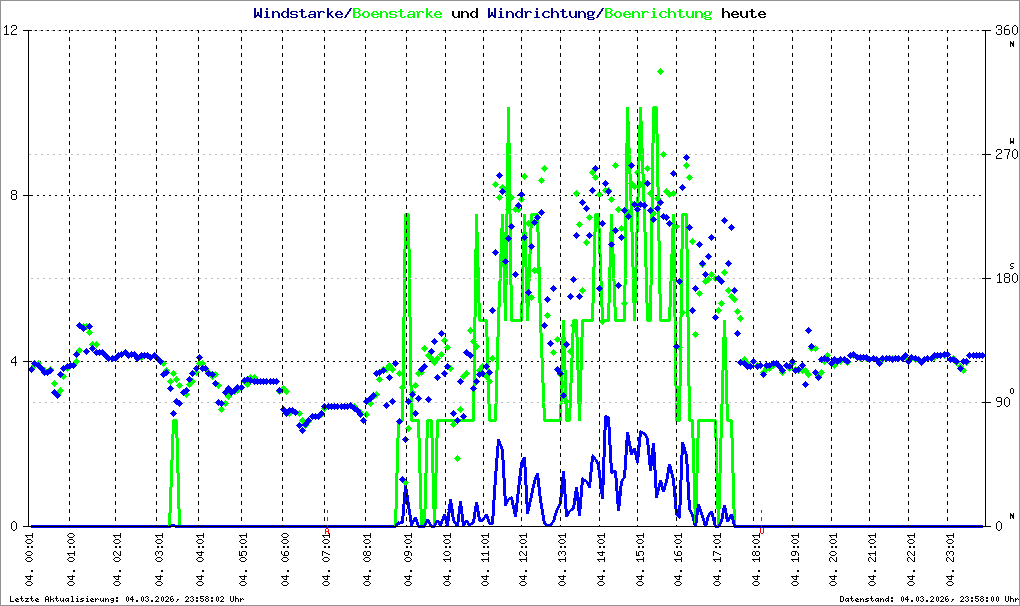 Bild kann nicht geladen werden.
