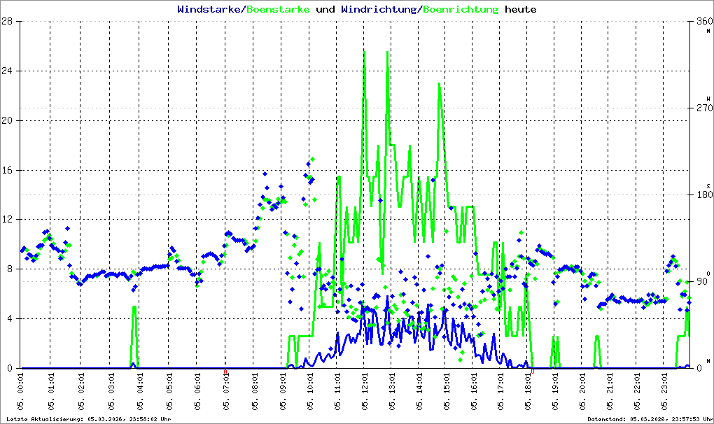 Bild kann nicht geladen werden.