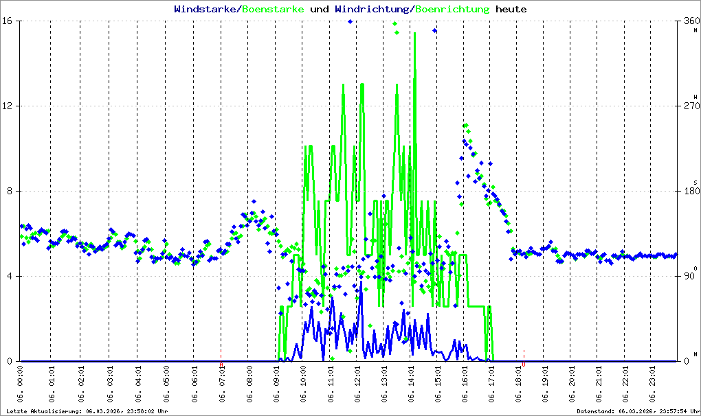 Bild kann nicht geladen werden.
