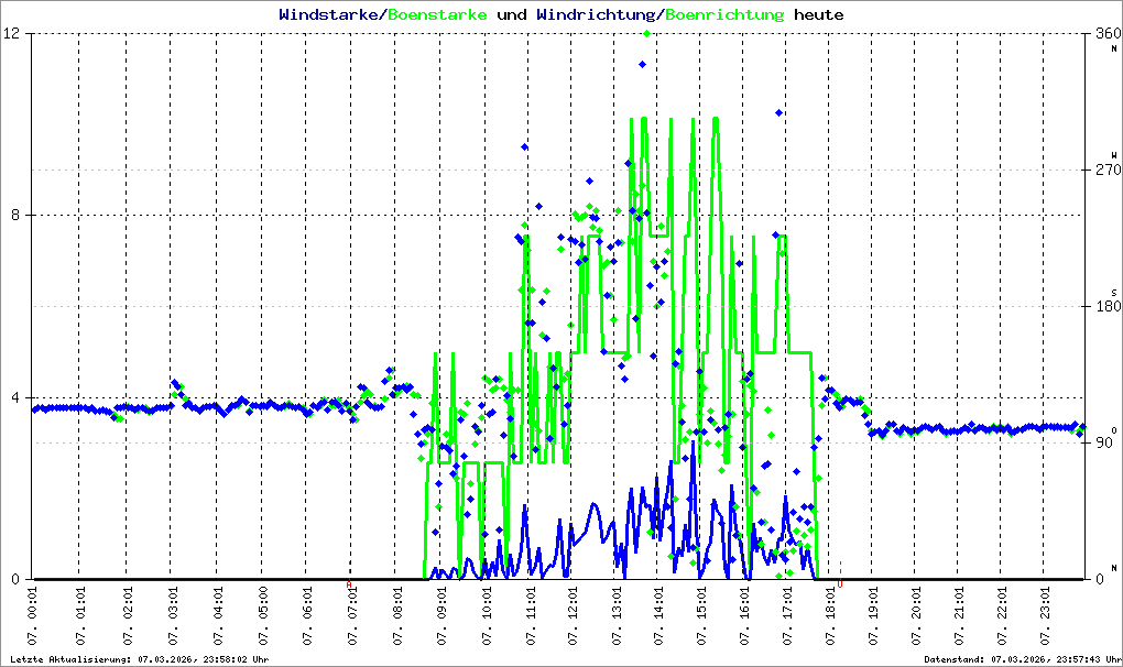 Bild kann nicht geladen werden.
