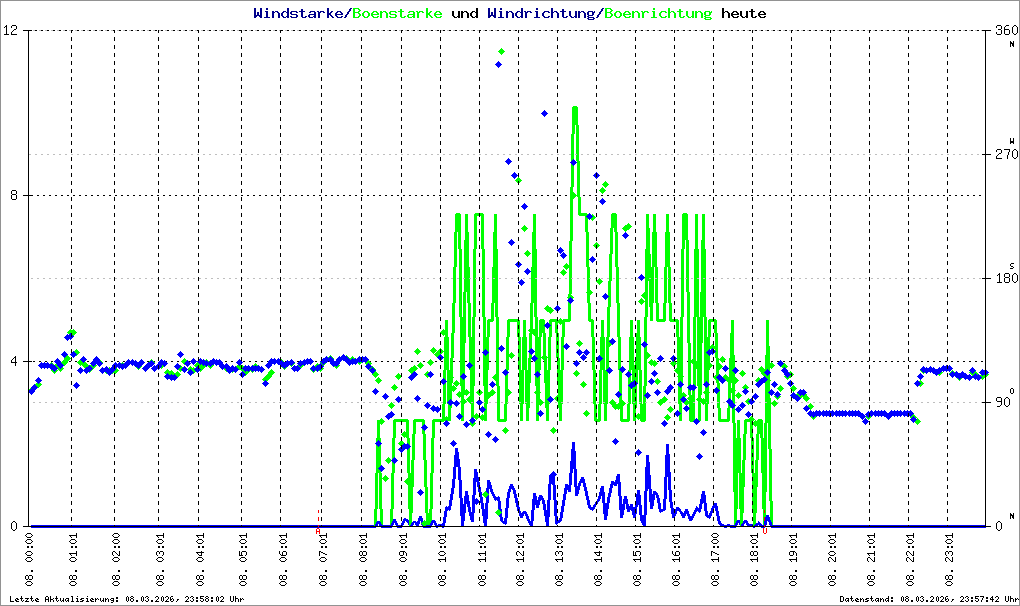 Bild kann nicht geladen werden.