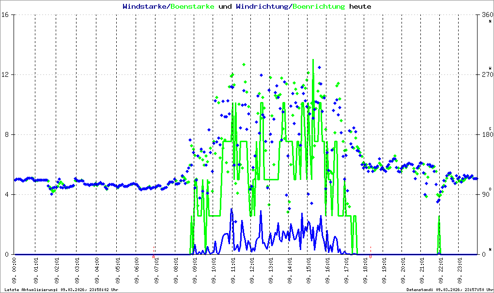 Bild kann nicht geladen werden.