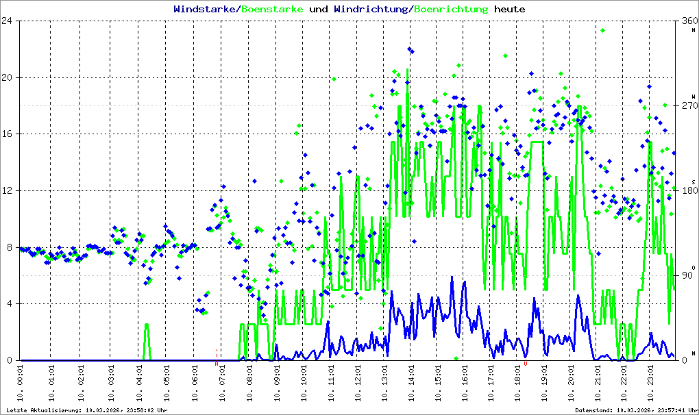 Bild kann nicht geladen werden.