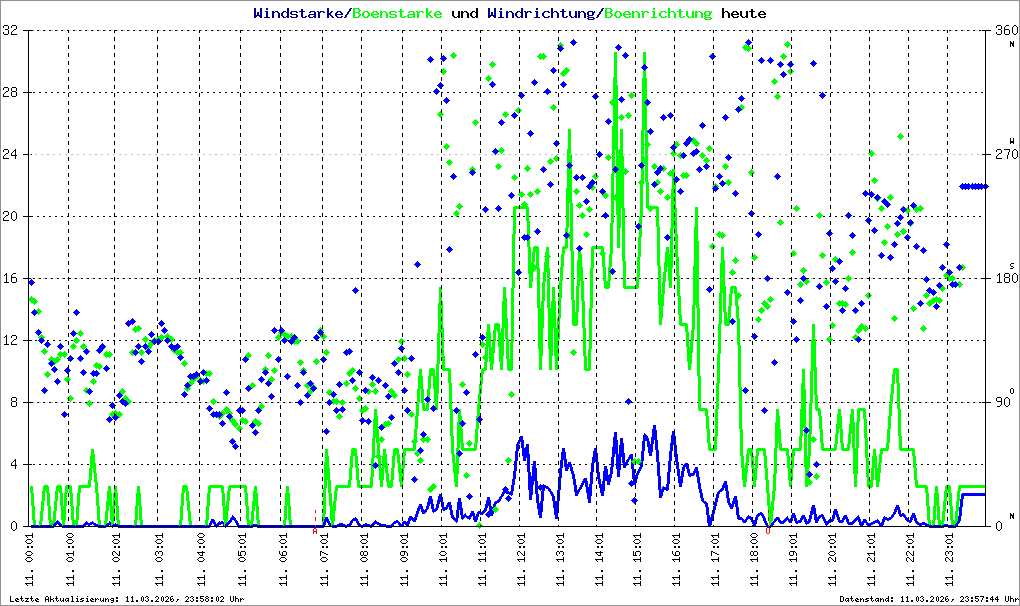 Bild kann nicht geladen werden.