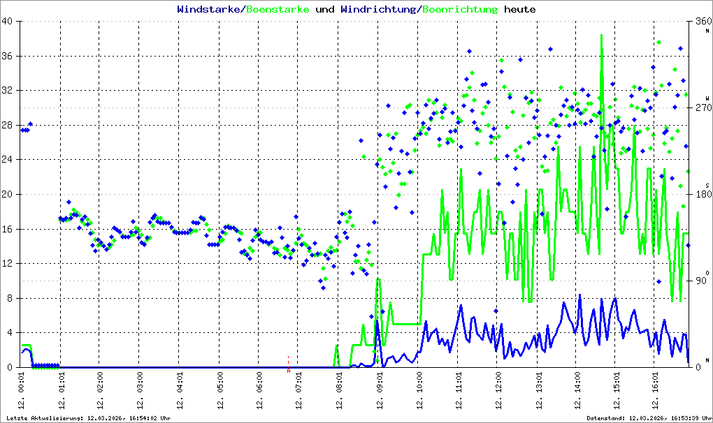 Bild kann nicht geladen werden.