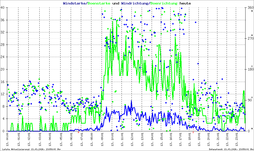 Bild kann nicht geladen werden.