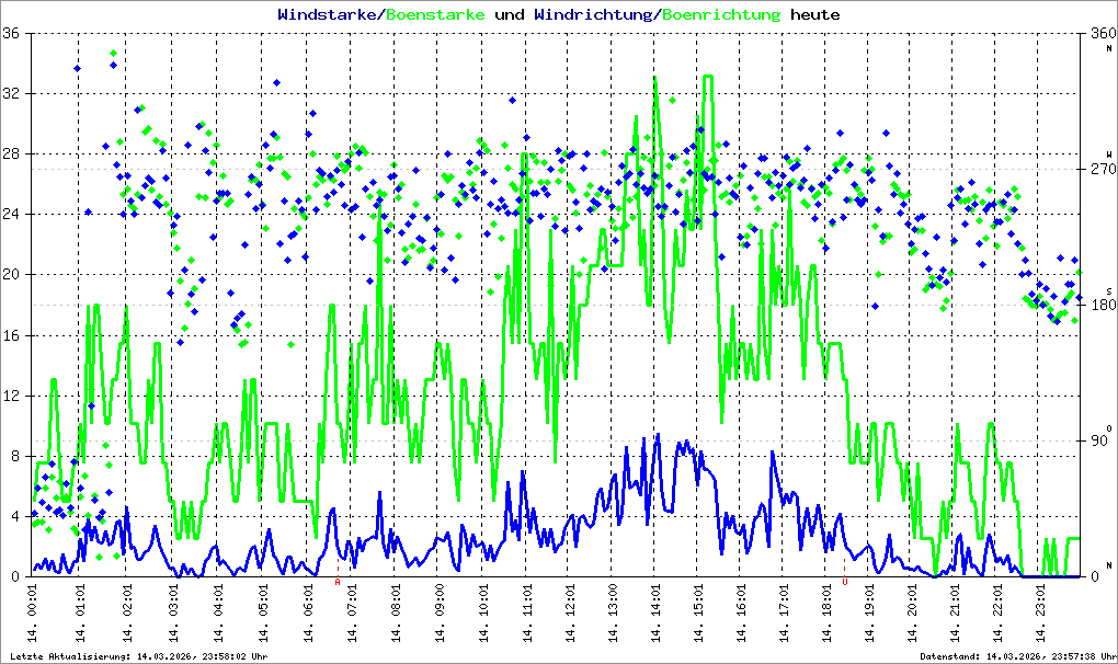 Bild kann nicht geladen werden.