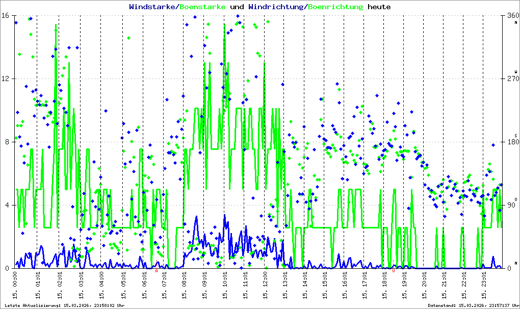 Bild kann nicht geladen werden.