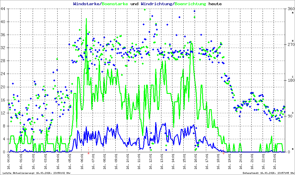 Bild kann nicht geladen werden.