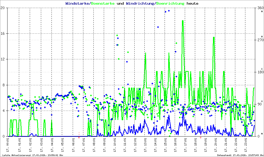 Bild kann nicht geladen werden.