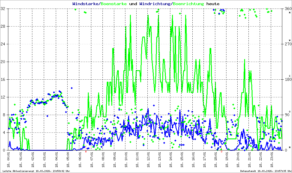 Bild kann nicht geladen werden.