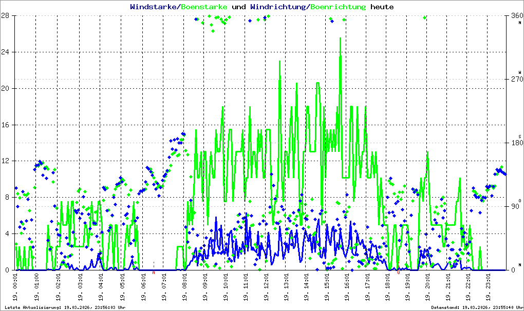 Bild kann nicht geladen werden.
