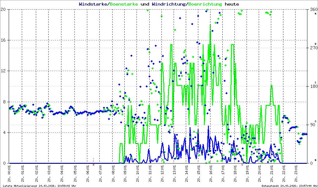 Bild kann nicht geladen werden.