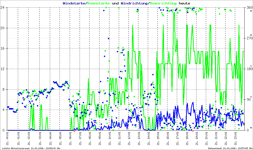 Bild kann nicht geladen werden.