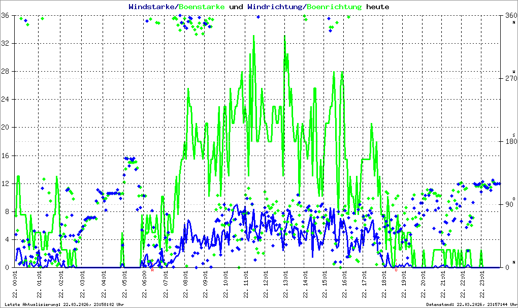 Bild kann nicht geladen werden.