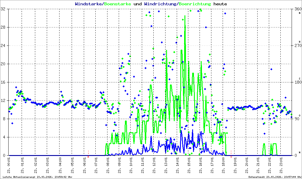 Bild kann nicht geladen werden.