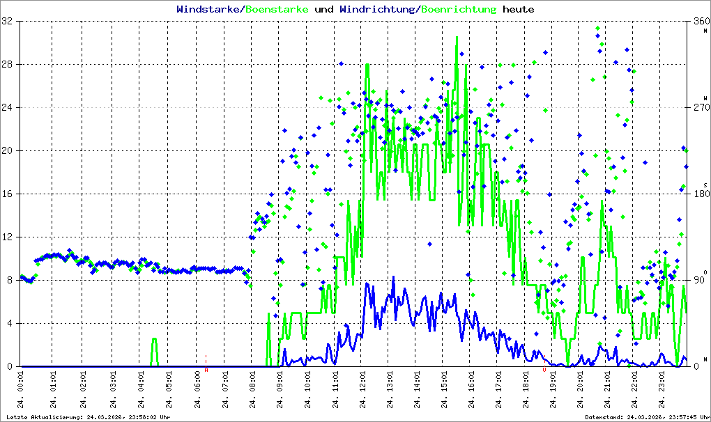 Bild kann nicht geladen werden.
