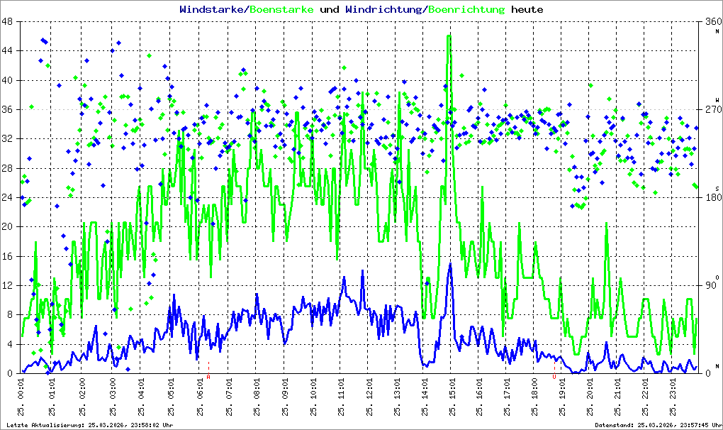 Bild kann nicht geladen werden.