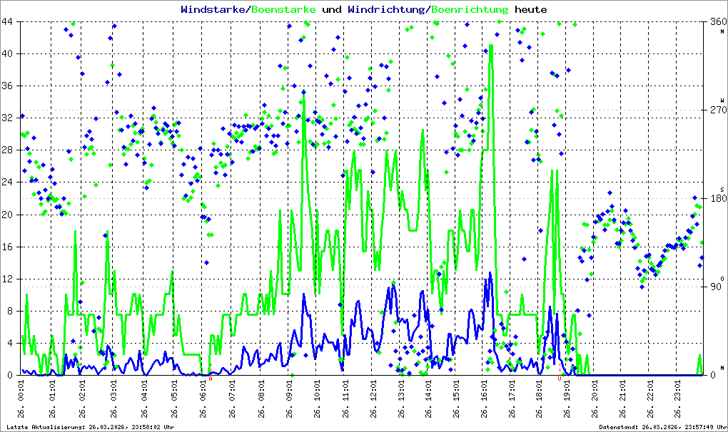 Bild kann nicht geladen werden.