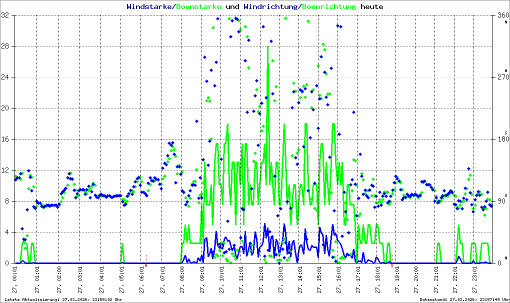 Bild kann nicht geladen werden.