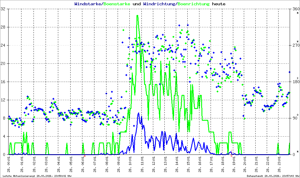 Bild kann nicht geladen werden.