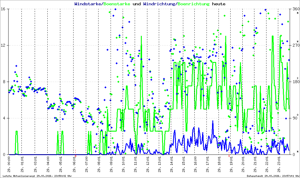 Bild kann nicht geladen werden.