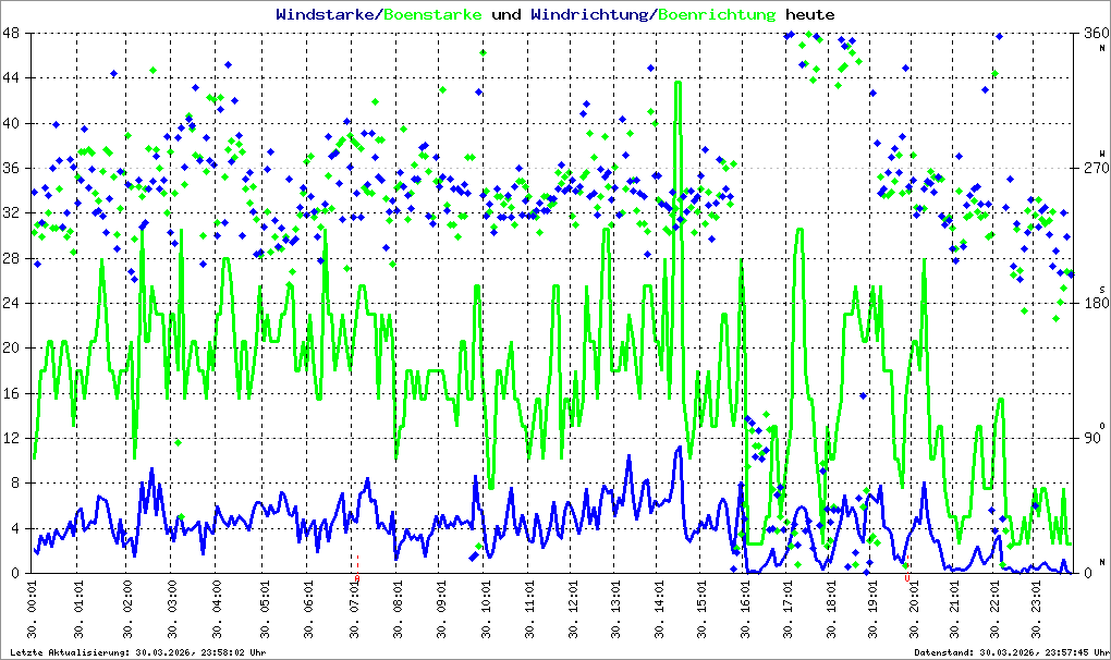 Bild kann nicht geladen werden.