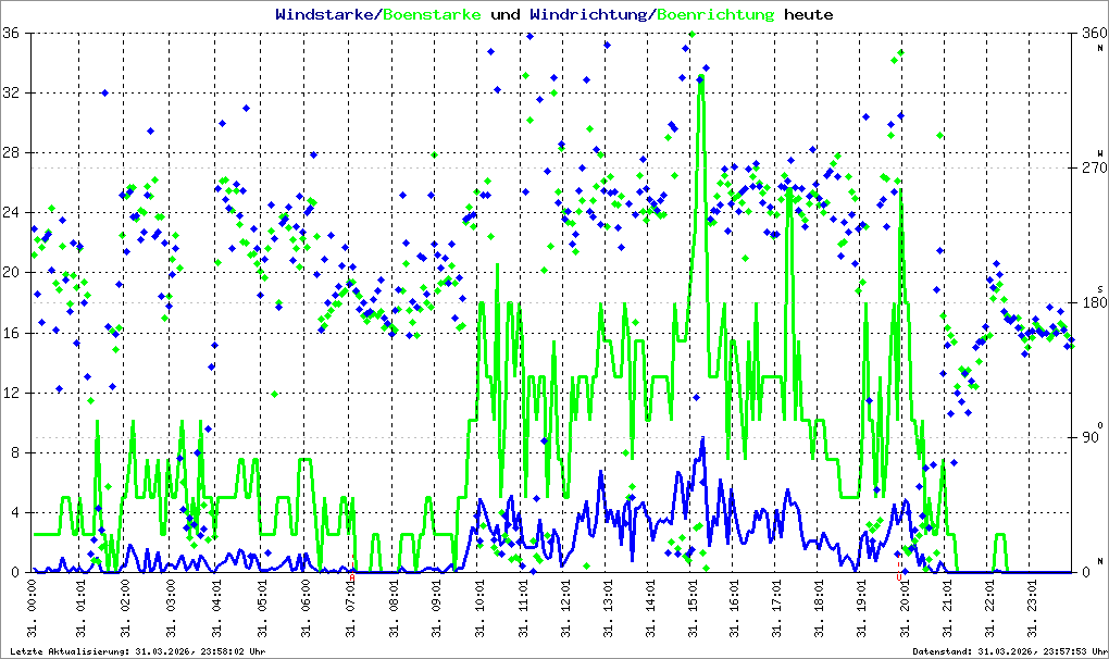 Bild kann nicht geladen werden.