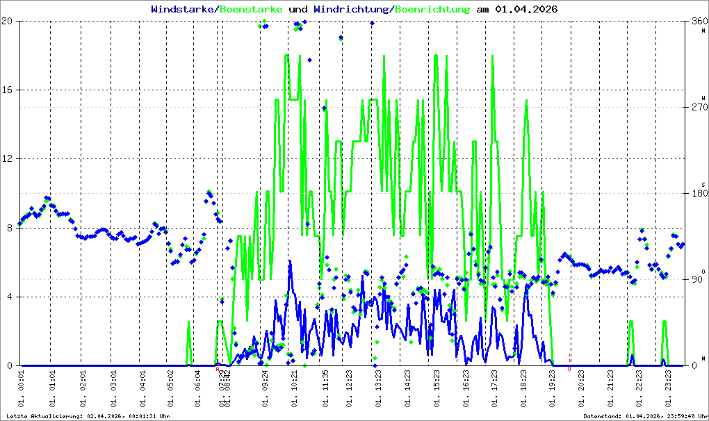 Bild kann nicht geladen werden.
