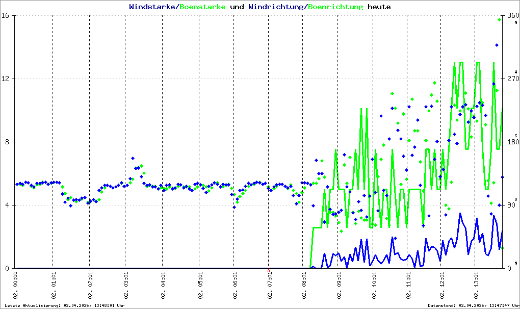 Bild kann nicht geladen werden.